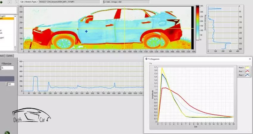کارشناسی خودرو با اسکنر ترموگرافی